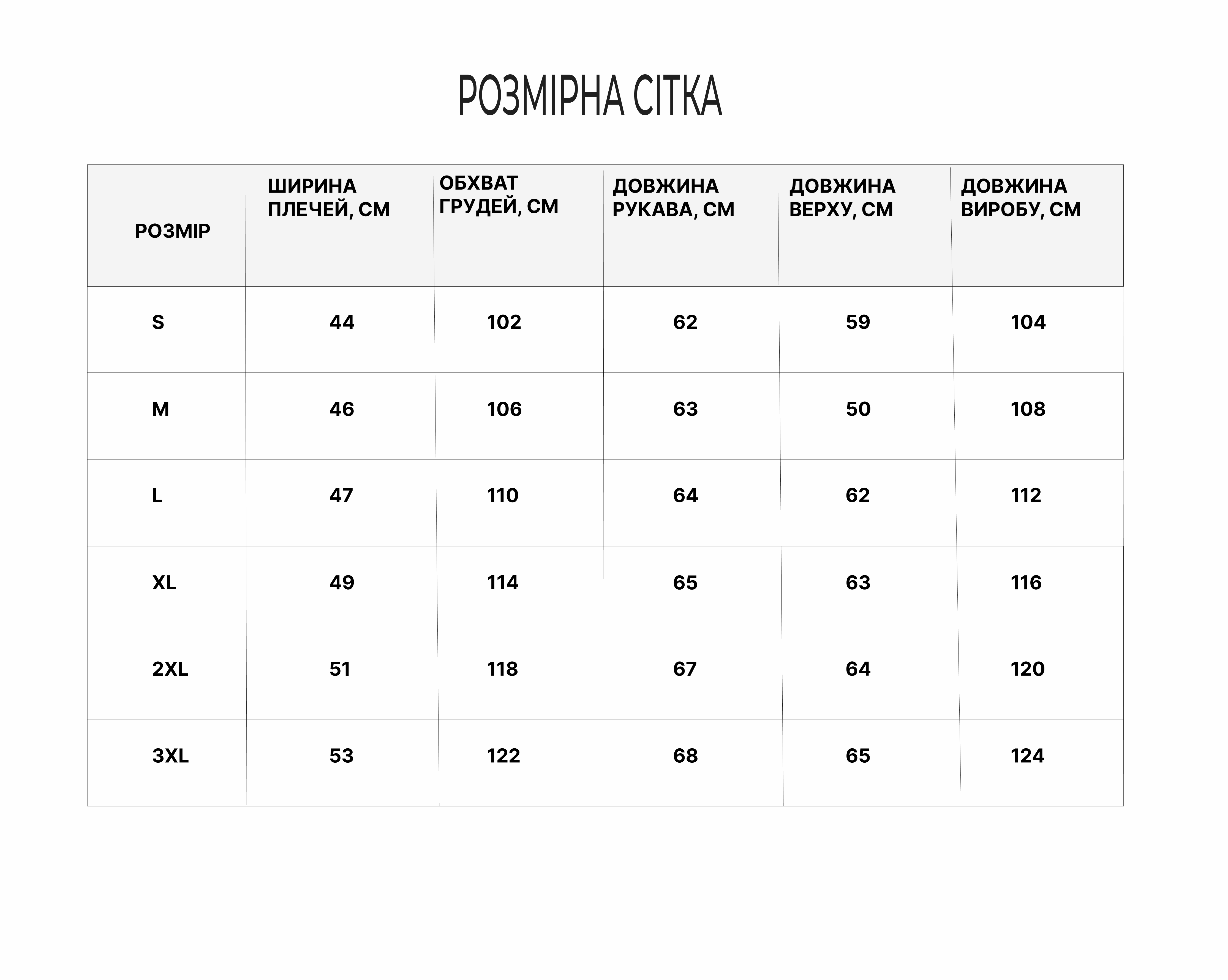 Розмірна сітка